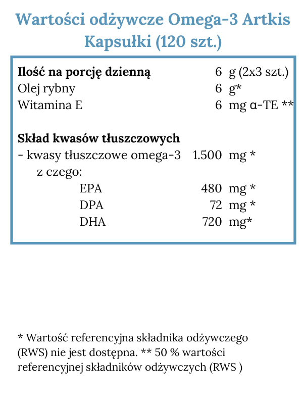 Norsan Omega-3 Arktis Kapsułki 120 kaps 1500 mg