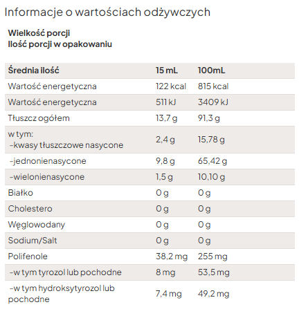 Zinzino Extra Virgin Olive Oil 30 razy większej zawartości polifenoli REVOO