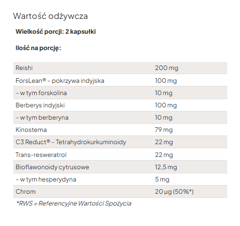 It Works BRN+ Suplement diety wspomagający zrównoważony metabolizm z chromem