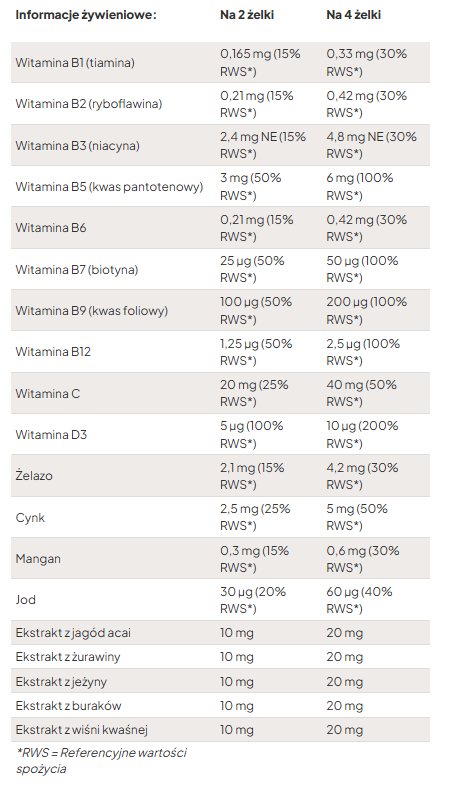 It Works Multi+ Codzienne żelki multiwitaminowe – suplement diety dla całej rodziny