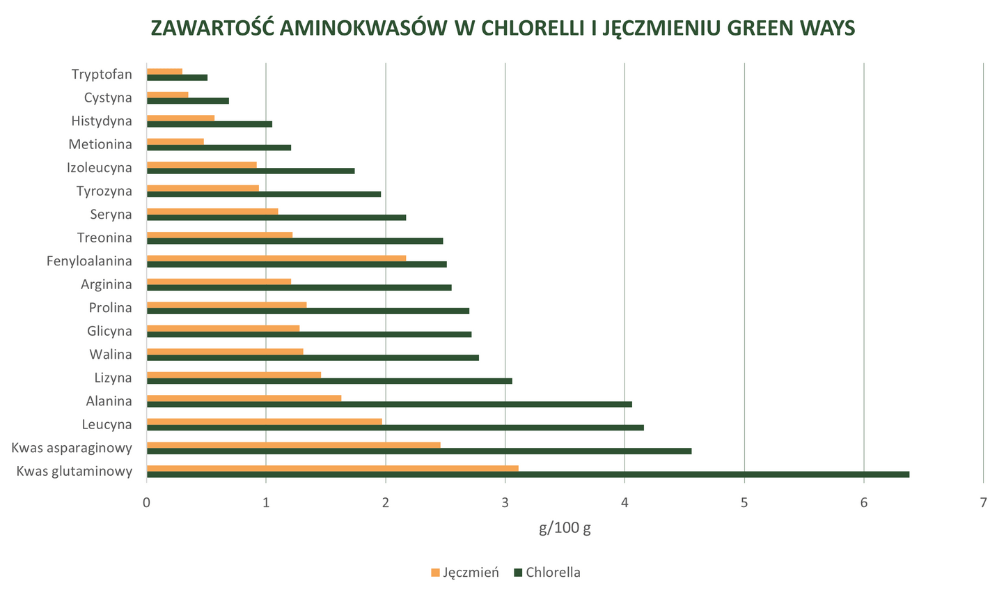 Green Ways Bio Chlorella pyranoidosa 1320 pastylek DARMOWA WYSYŁKA