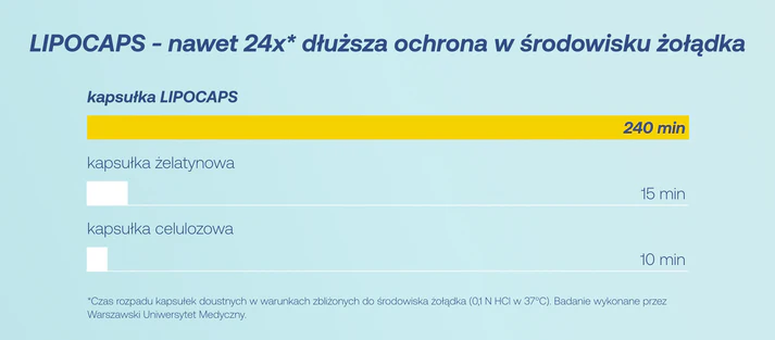 Formeds LIPOCAPS glutation 90 kapsułek