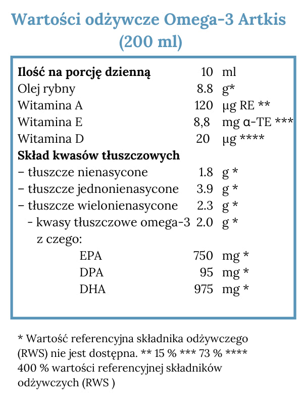 Norsan Tran z dorsza Omega-3 Arktis 200 ml 2000 mg