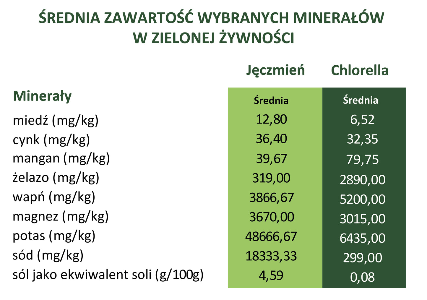 Green Ways Bio Chlorella pyranoidosa 1320 pastylek DARMOWA WYSYŁKA