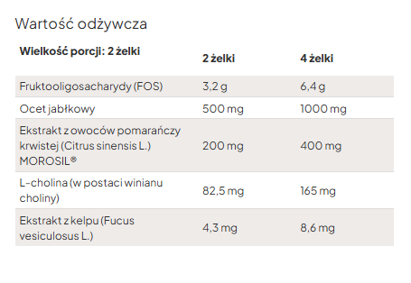 It Works Żelki SKNY Wegański suplement diety w postaci żelków z choliną dla prawidłowego metabolizmu lipidów
