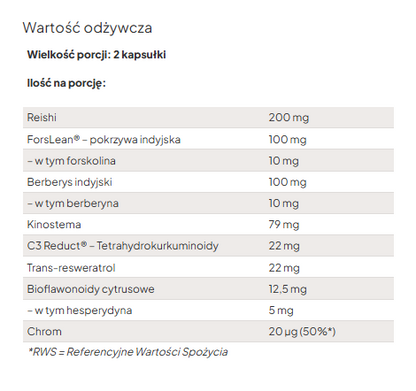 It Works BRN+ Suplement diety wspomagający zrównoważony metabolizm z chromem