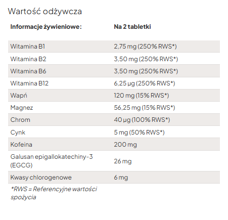 It Works TFXX Suplement diety nowej generacji wspomagający metabolizm składników odżywczych