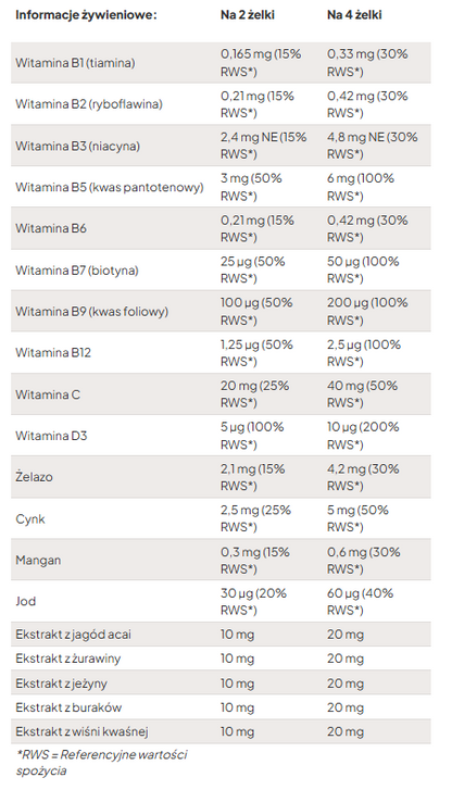 It Works Multi+ Codzienne żelki multiwitaminowe – suplement diety dla całej rodziny