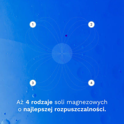 Magnez NUION Puromedica 100 ml