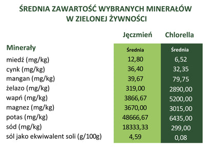 Green Ways Bio Chlorella pyranoidosa 1320 pastylek DARMOWA WYSYŁKA